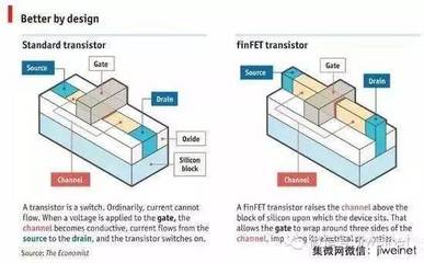 中國存儲(chǔ)產(chǎn)業(yè)新突破 武漢新芯布局3D NAND，封裝巨頭日月光加碼投資