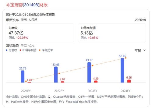 山東寵食龍頭乖寶寵物戰略落子上海，加碼信息系統集成服務構筑新優勢
