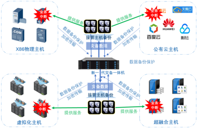 云創(chuàng)數(shù)據(jù) 一站式信息技術(shù)整體解決方案的領(lǐng)軍者
