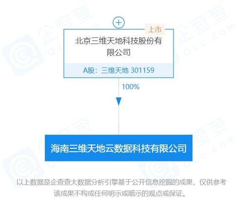 海南潮涌，云端賦能 三維天地子公司的技術(shù)創(chuàng)新之旅
